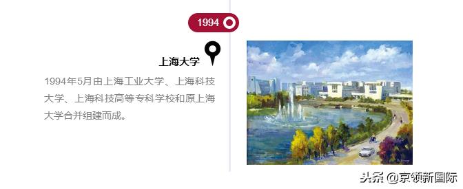 上海大学全球发展史,上海大学未来发展
