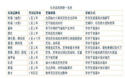 睫毛膏干了又没有化妆品该怎么办,快变干的睫毛膏怎么处理