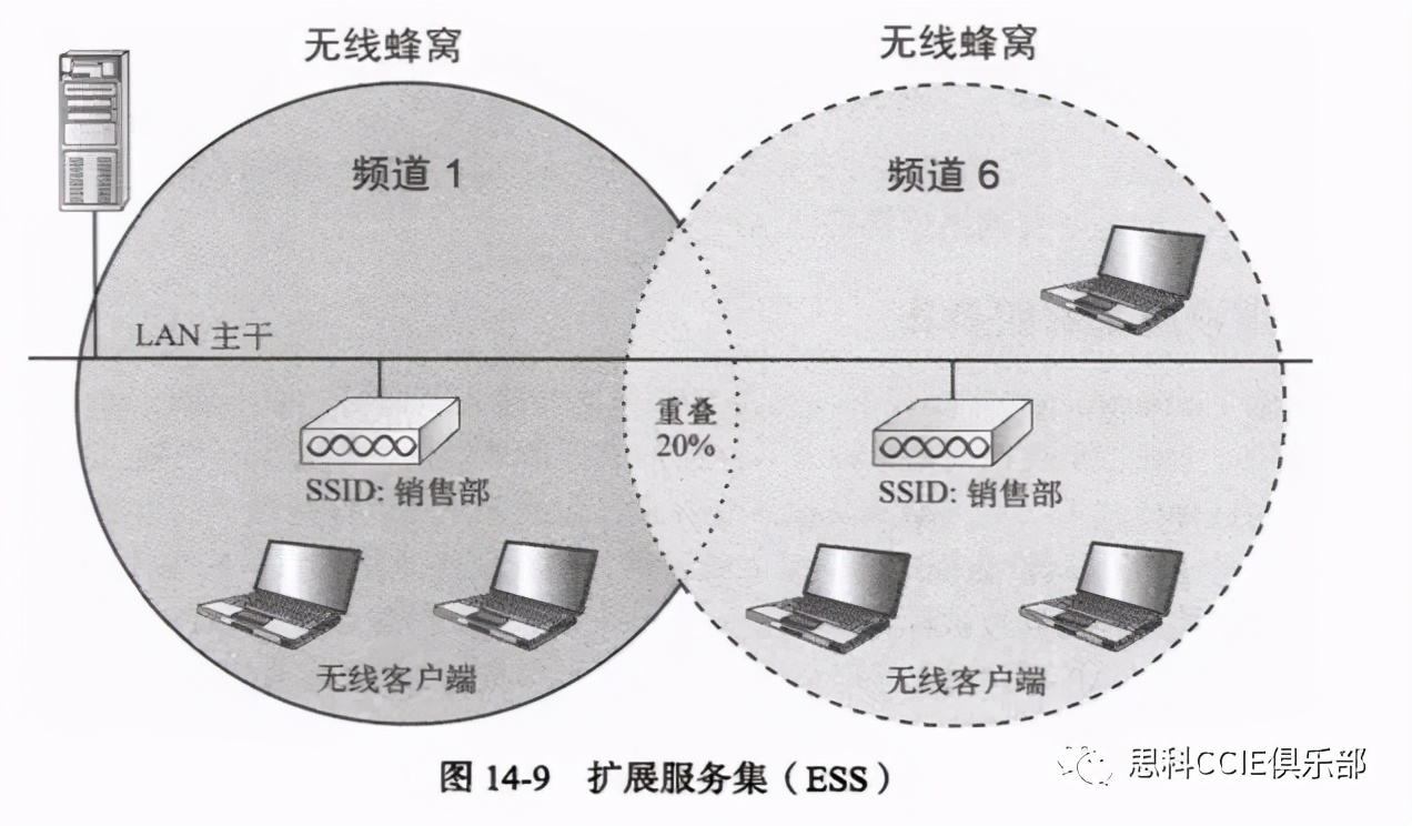科普网络机柜参数,无线网络设计标准