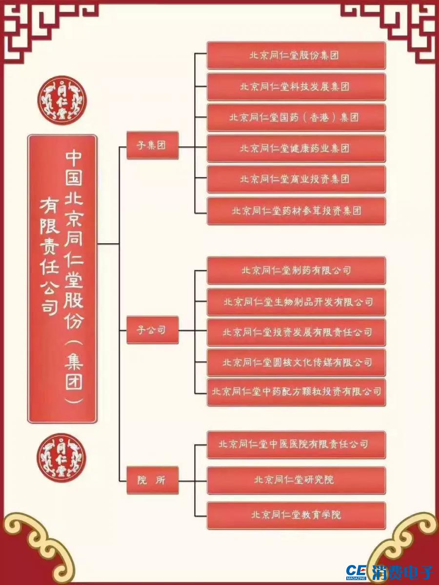 同仁堂历史和现状,同仁堂因为什么成为百年老店