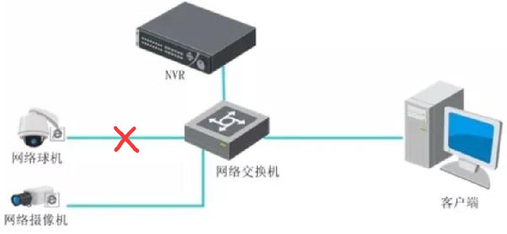 海康威视服务器ip被锁定怎么解决,海康威视摄像头ip通道用户被锁定