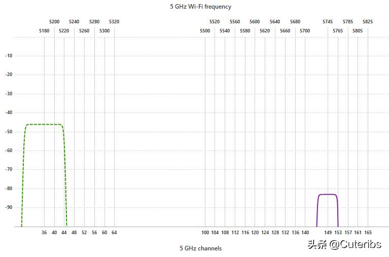 推荐一下家用交换机网络方案,家用网络方案