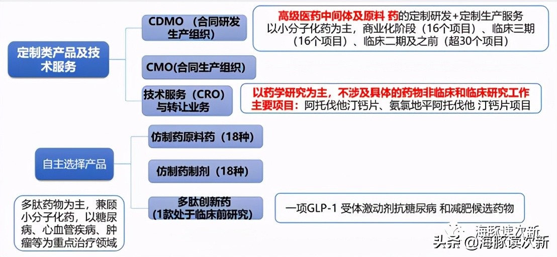 圣诺和swisse哪个牌好,圣诺生物与诺泰生物谁强