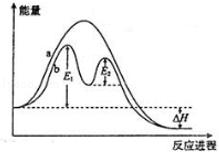 化学基础化学反应速率试题及答案,化学合格考离子方程式试卷原题