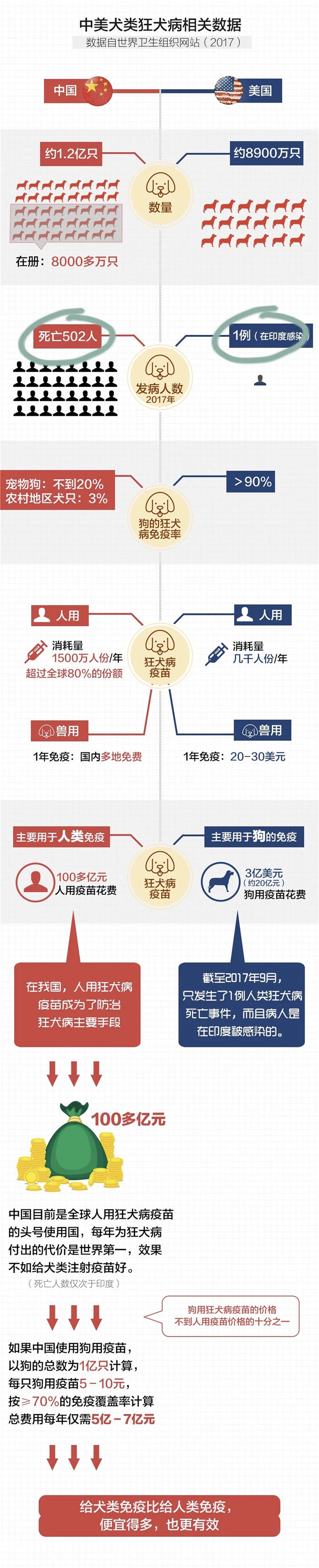 0元给狗狗打疫苗，正确姿势你知道吗？除了狗狗，猫也可以哟