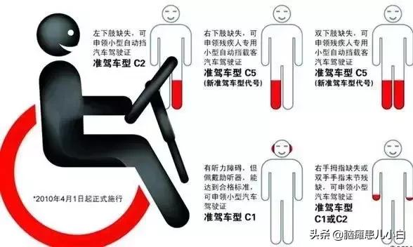 2021残疾人学车补贴多少钱,黑龙江省残疾人驾校补贴