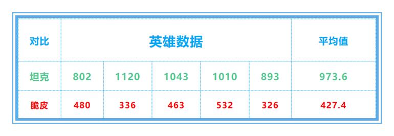 王者荣耀打野红刀和碎星锤,王者荣耀新赛季打野刀和斗篷效果