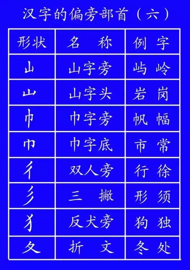 国家规定的汉字笔顺规则,笔顺正确的写法和格式
