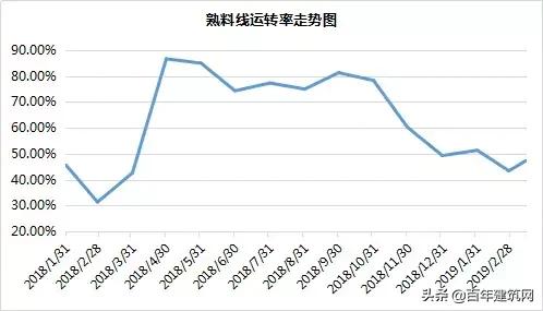 水泥熟料和水泥的价格行情,水泥熟料价格行情最新报价