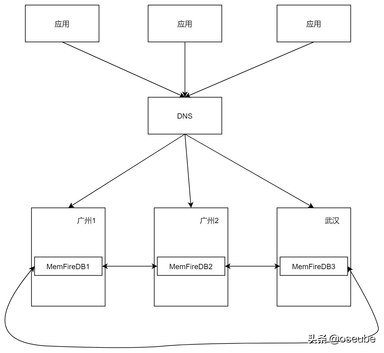 怎么让b站不推荐游戏,怎么让b站不推美食