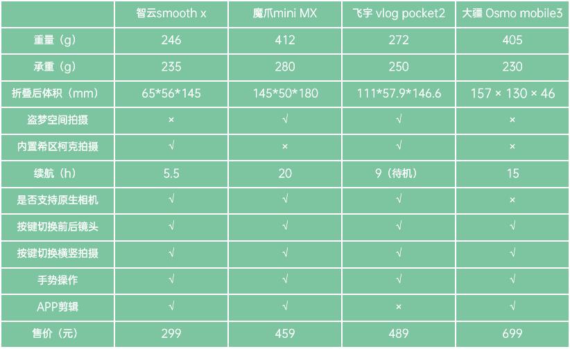 新手适合买哪款稳定器,稳定器推荐与实用