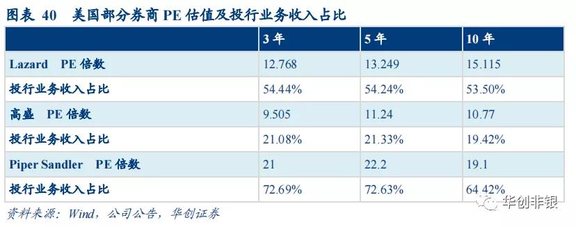 东方证券600958能回到最高价位吗,财富管理新风口下的机会
