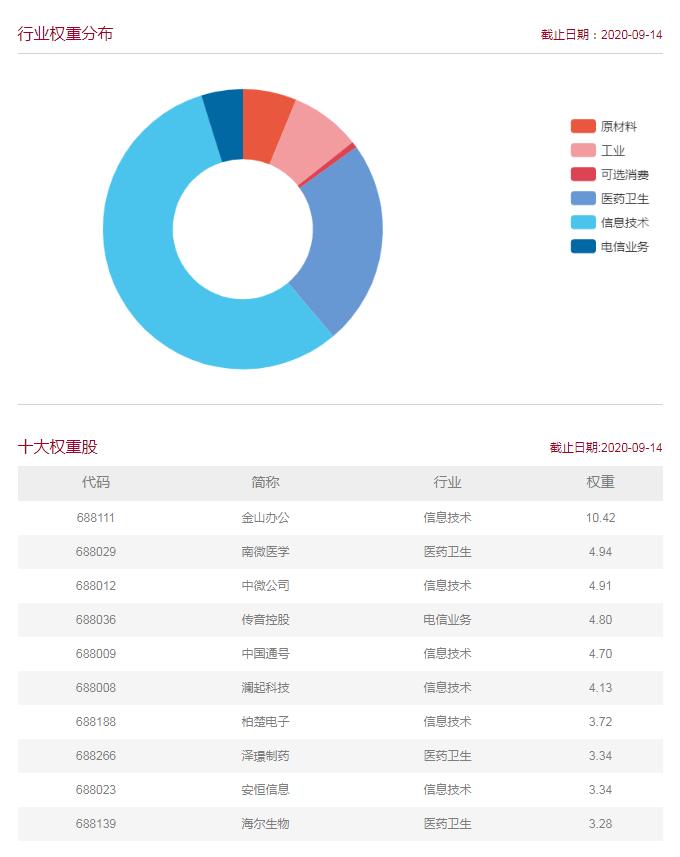 怎么买科创板基金etf,科创etf的投资机会您如何看