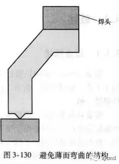 超声波焊接塑胶制品,塑料超声波焊接的结构设计