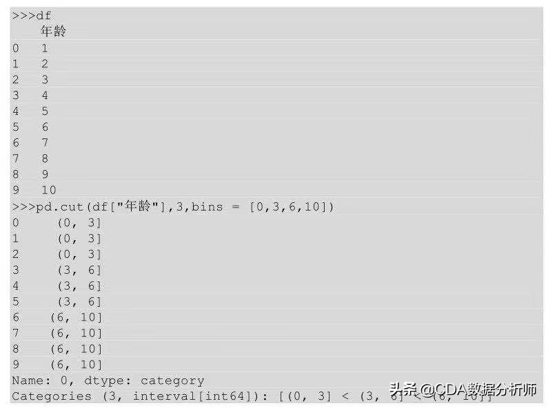 高级数据分析浅入门,透视数据分析怎么数值都是1