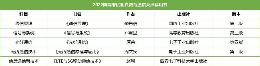 国网考试题库推荐的书,国网考试电路推荐书