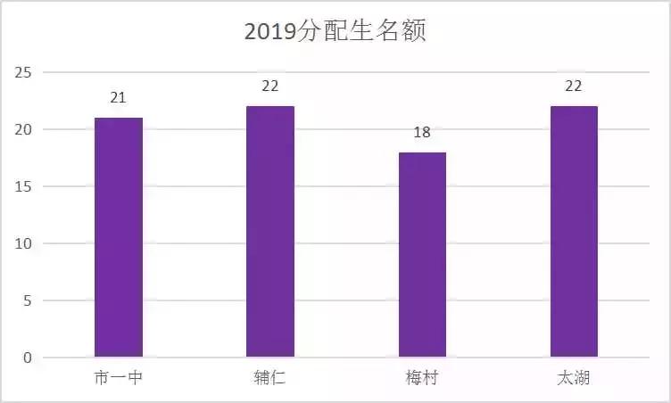 无锡公办学校小升初招生条件,无锡金桥初中小升初2020年