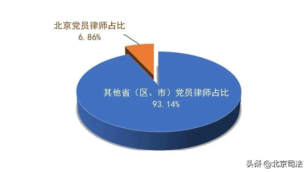 北京律师原来“你”是这样的