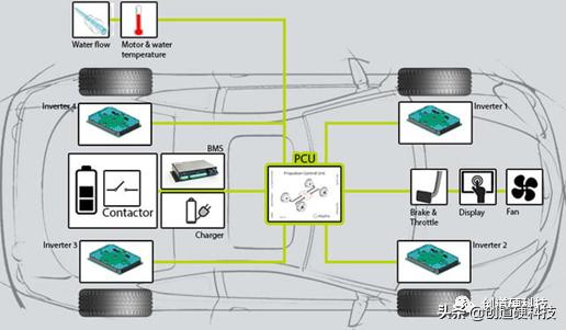 sic第三代半导体材料,第三代半导体sic产业链分布图