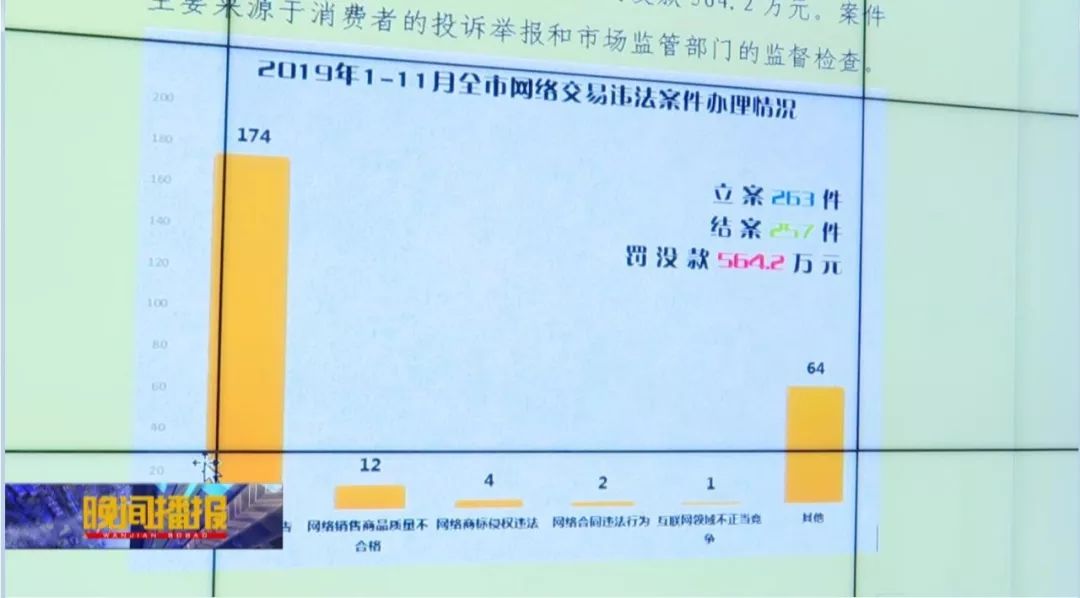 市场监督管理总局谈双十一,双十二理性消费严防网络诈骗