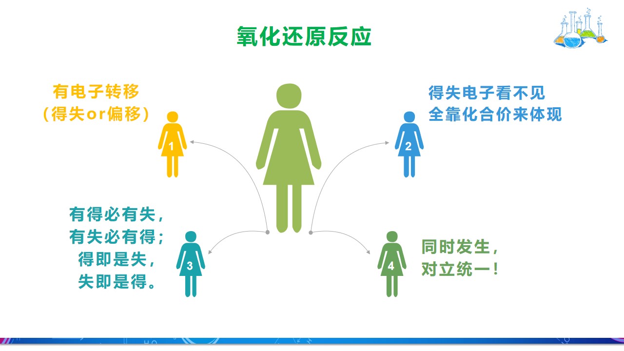 老夏化学课,老夏学化学