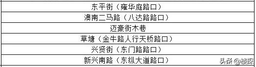 东莞遇暴雨哪里停车最安全,广东暴雨如何防止车被淹