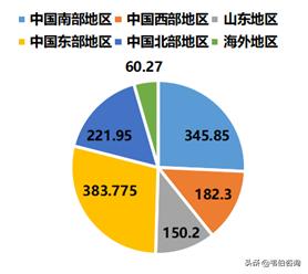 北控水务污水处理厂都有哪些,北控水务每天污水处理量