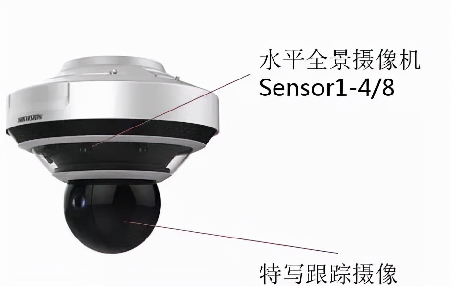 教你如何看懂监控摄像头,监控摄像头和普通摄像头的区别