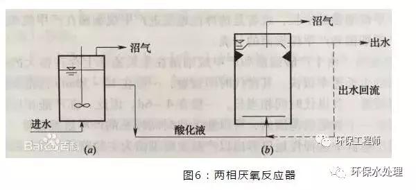 厌氧反应器详细参数,cstr厌氧反应器结构图