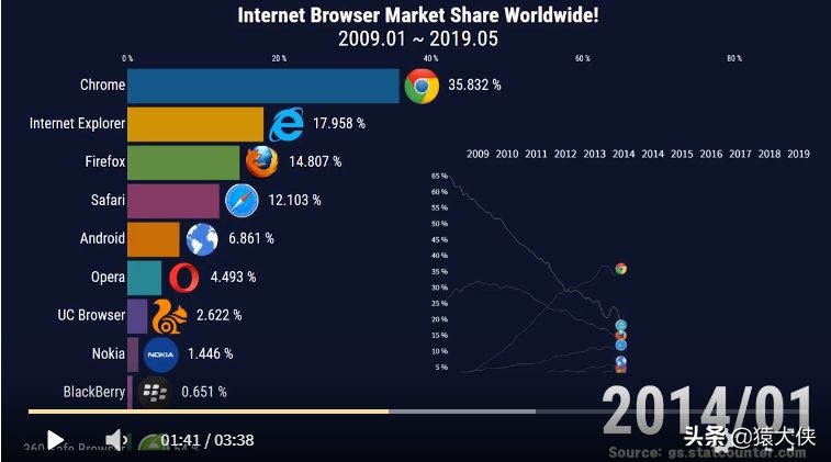 全球浏览器排名前十名,12月搜索排行