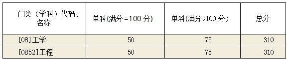 环境考研中心：山东大学环境专业院校考情、实力分析、校区介绍等