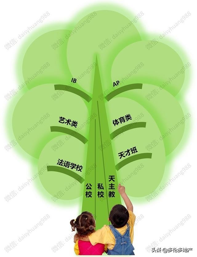 「黄岚地产榜」加拿大顶级私校UCC参观记,兼谈加拿大教育体系