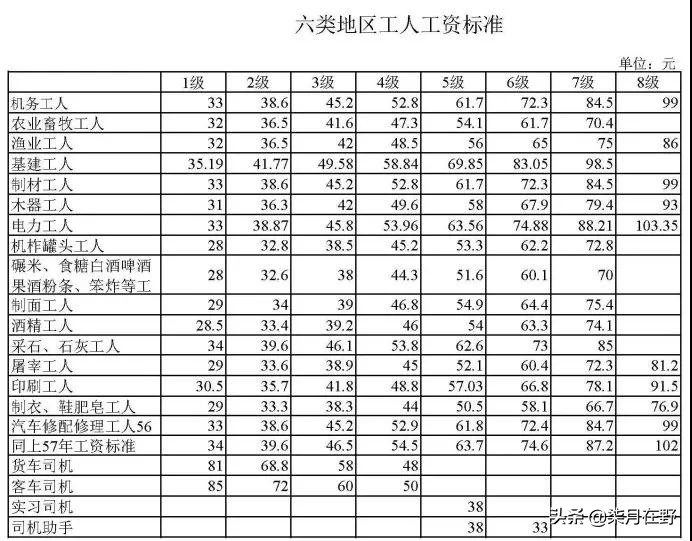 荣宝斋收购字画价格收据,荣宝斋字画收款