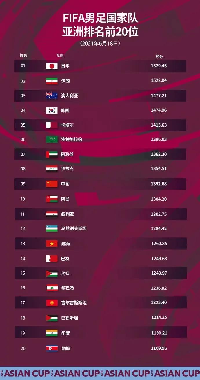 2002韩日世界杯国足分组,世界杯12强亚洲分组