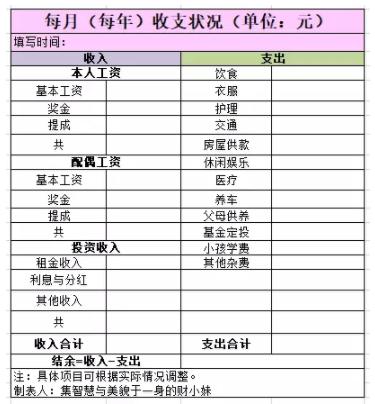 理财入门第1课,零基础如何迈出理财第一步