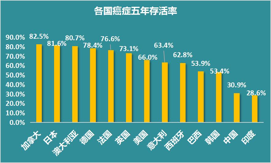 比买车买房更重要的事有哪些,比买房更重要的是平安福