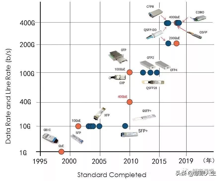 单模多模光纤外表区别,单模模块与多模模块怎么看