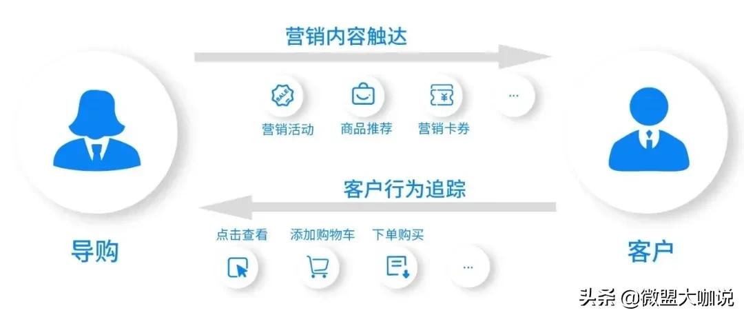 企微助手,上海企微助手