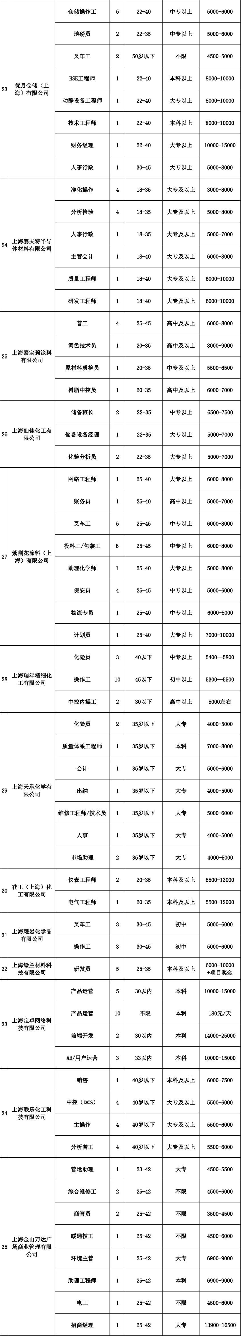 招聘合集,现场招聘会和网上招聘