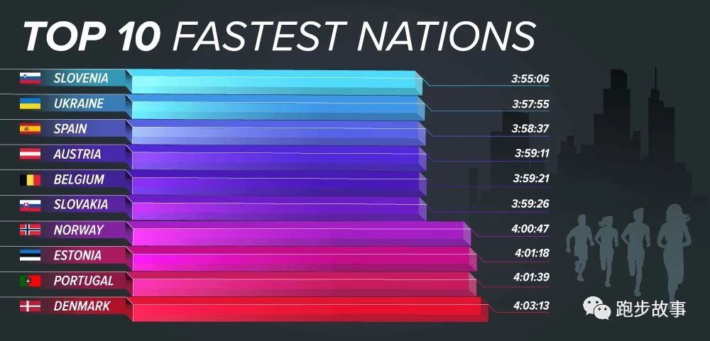 中国业余男子马拉松纪录,国际与国内马拉松成绩