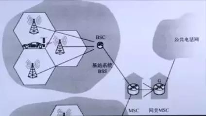 计算机网络原理梳理丨无线与移动网络