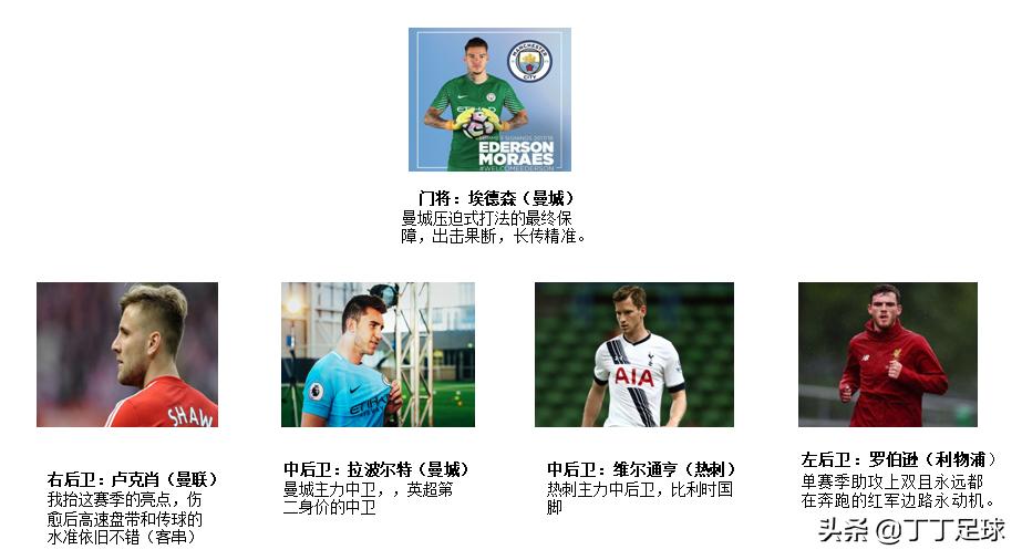 左撇子足球球员的优缺点,左撇子球星足球