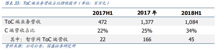 科大讯飞落地人工智能教育,科大讯飞投资ai机器人