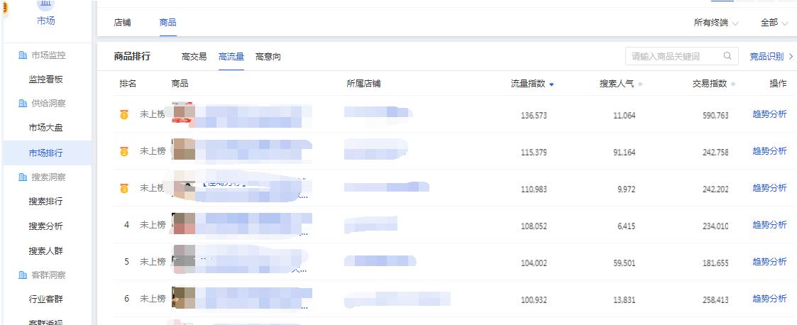 淘宝如何开直通车获取精准流量,如何利用淘宝直通车提升淘宝流量