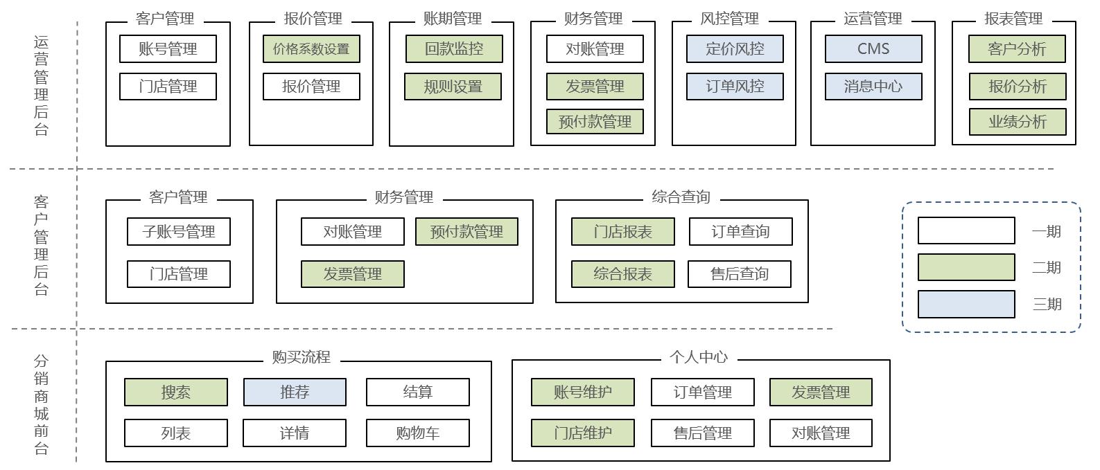 业务系统的设计思路,业务系统首页设计