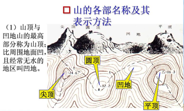 军事地形学书,军事地形学识图用图书籍