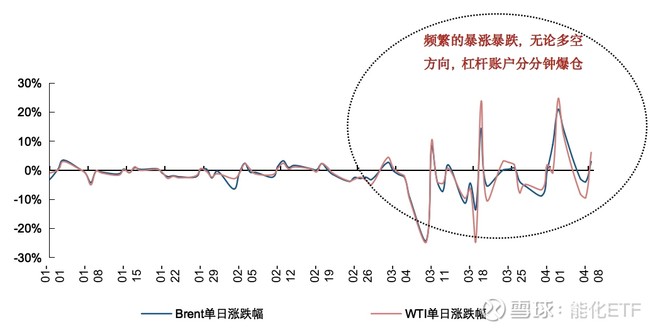 投资布伦特原油和wti原油,投资黄金原油怎么选股