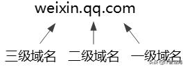 dns原理总结及其解析过程详解,一图彻底搞懂dns的工作原理