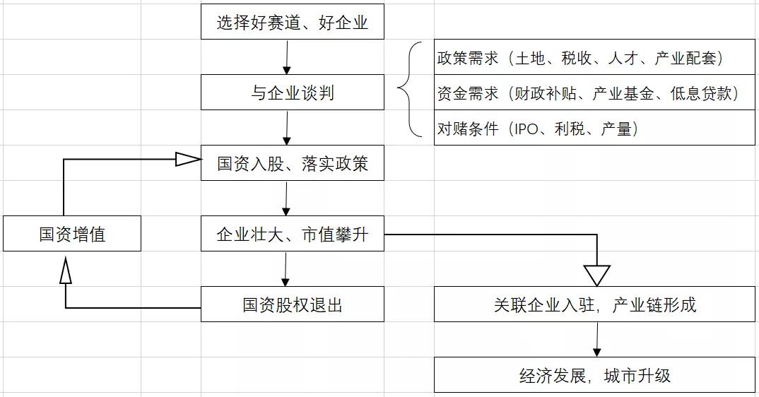 跟我学投资少走10年弯路,跟着合肥学投资