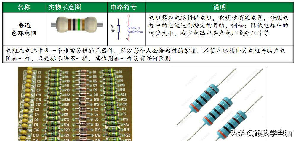 色环电阻的基础知识点,电子技术基础的色环电阻